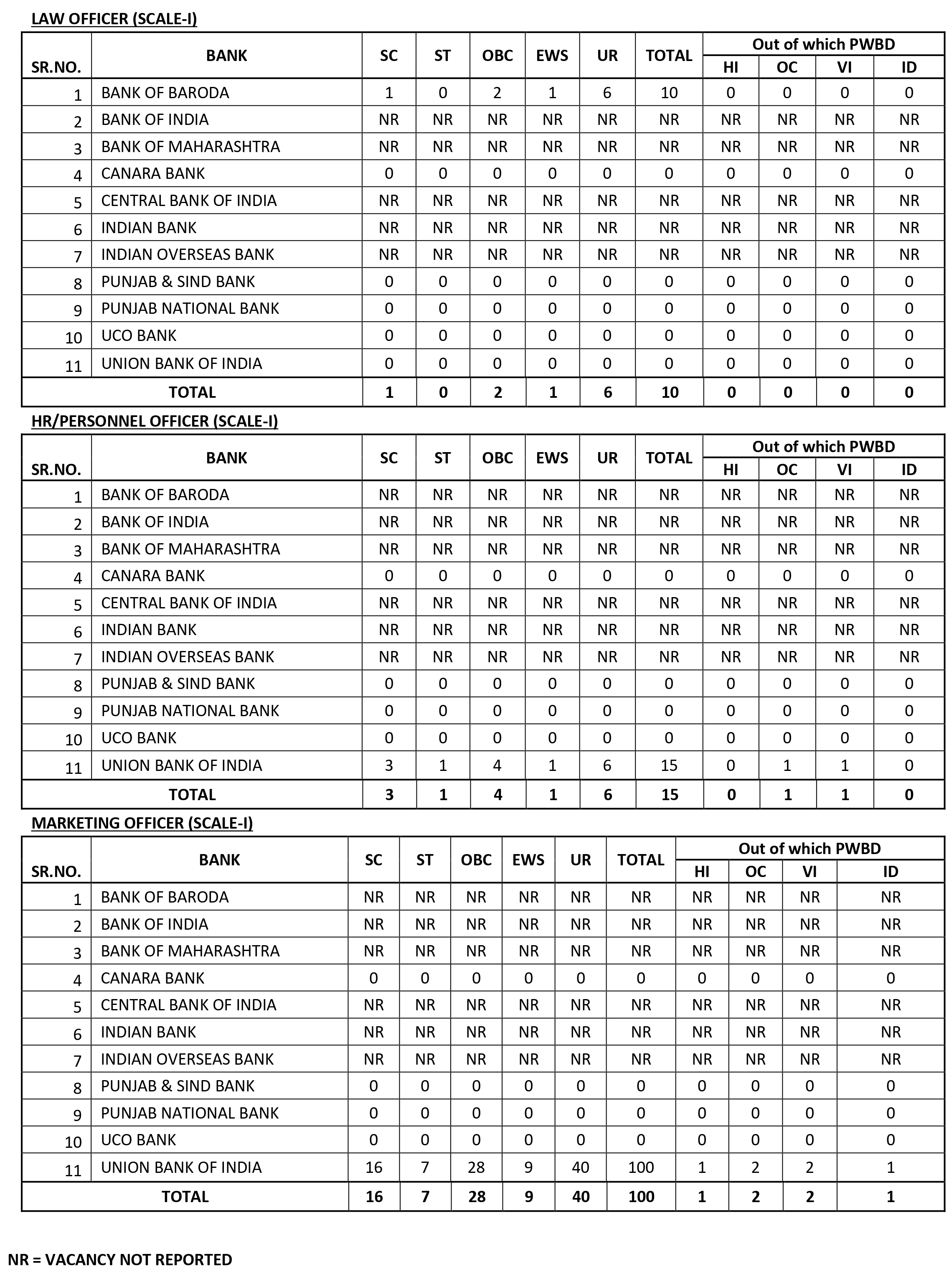 ibps so Vacancies 2023